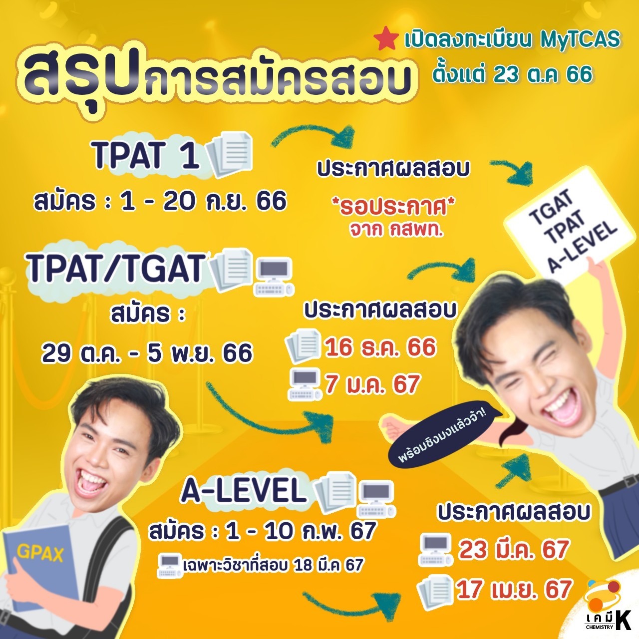 สรุปการสมัครสอบ TCAS67