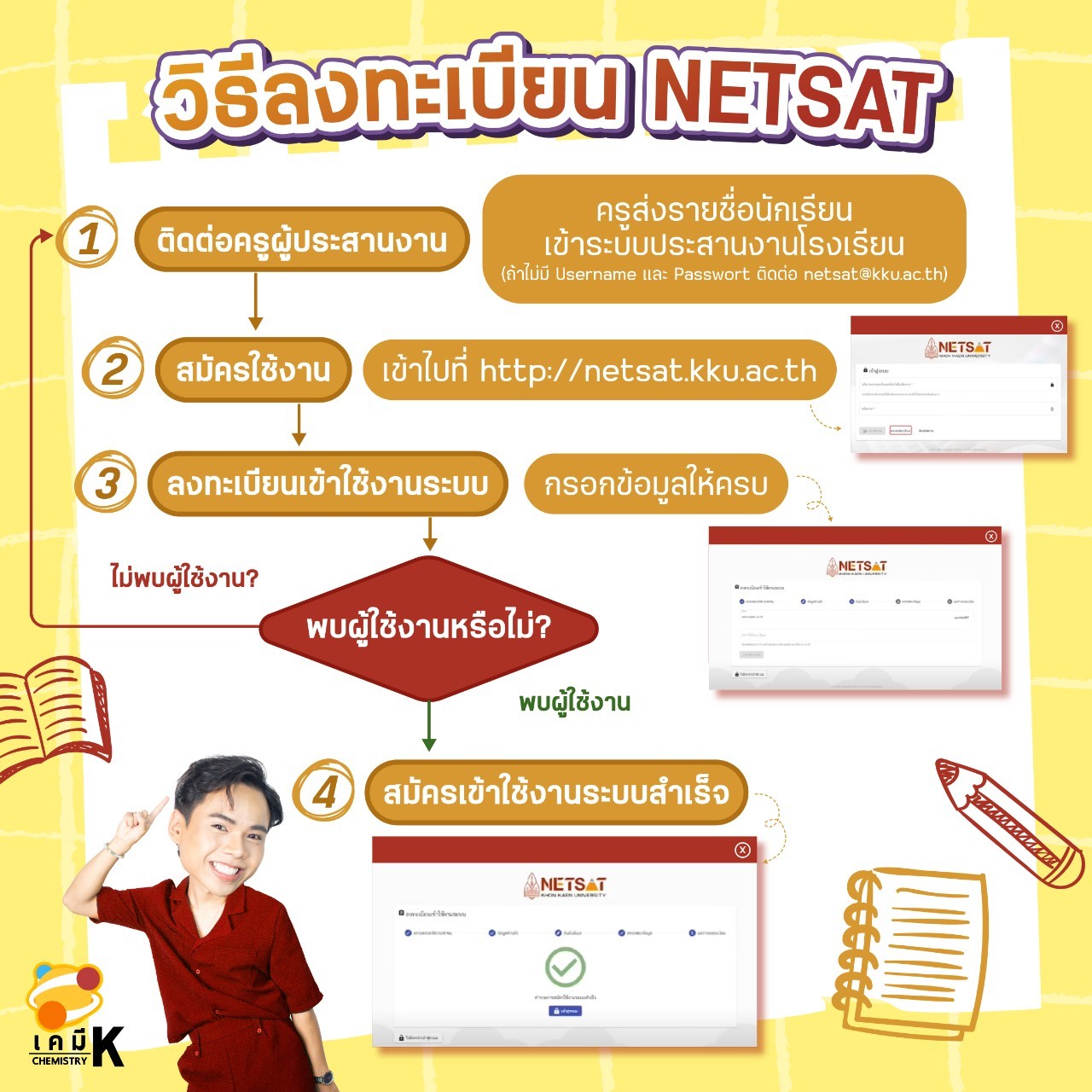 วิธีลงทะเบียน NETSAT