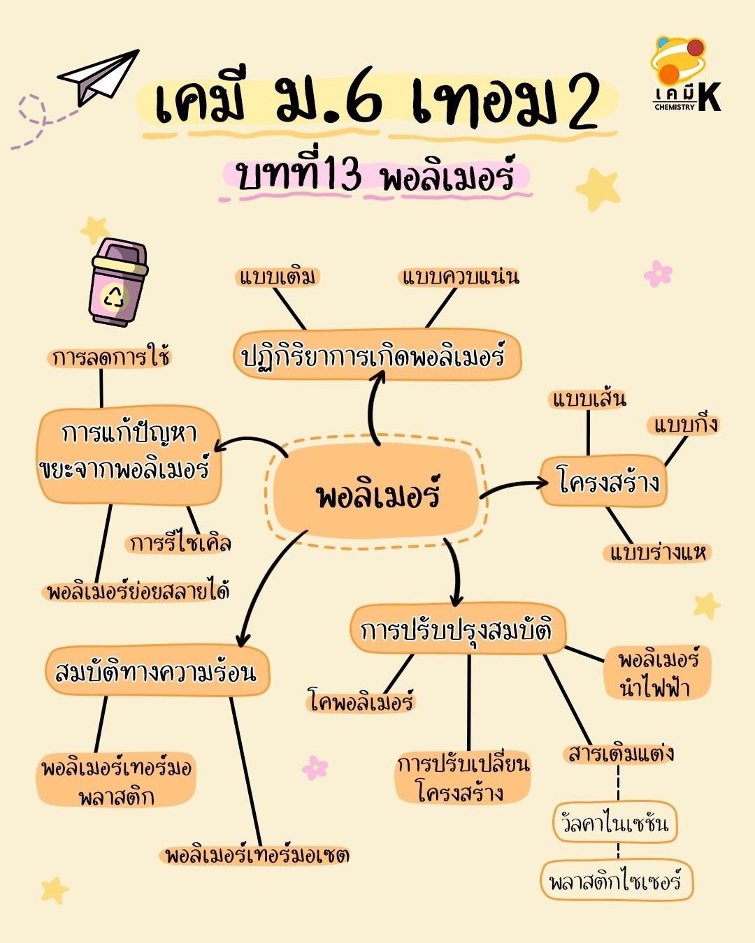 C:\Users\ASUS\Downloads\LINE_ALBUM_[Oct 25] Graphic Completed_250930_6.jpg