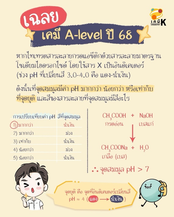 A poster with a cartoon character and text AI-generated content may be incorrect.