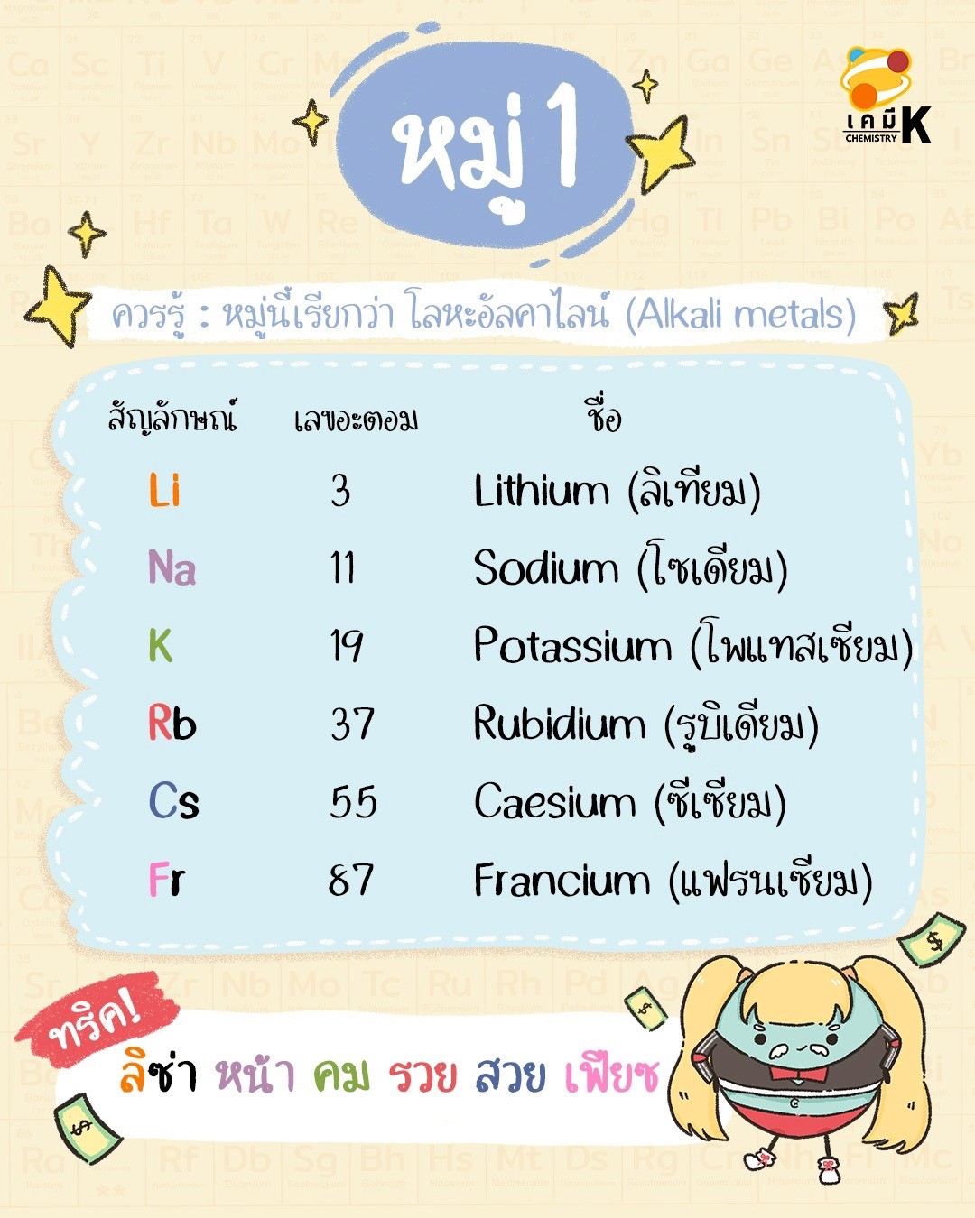 ธาตุหมู่ 1A โลหะอัลคาไล