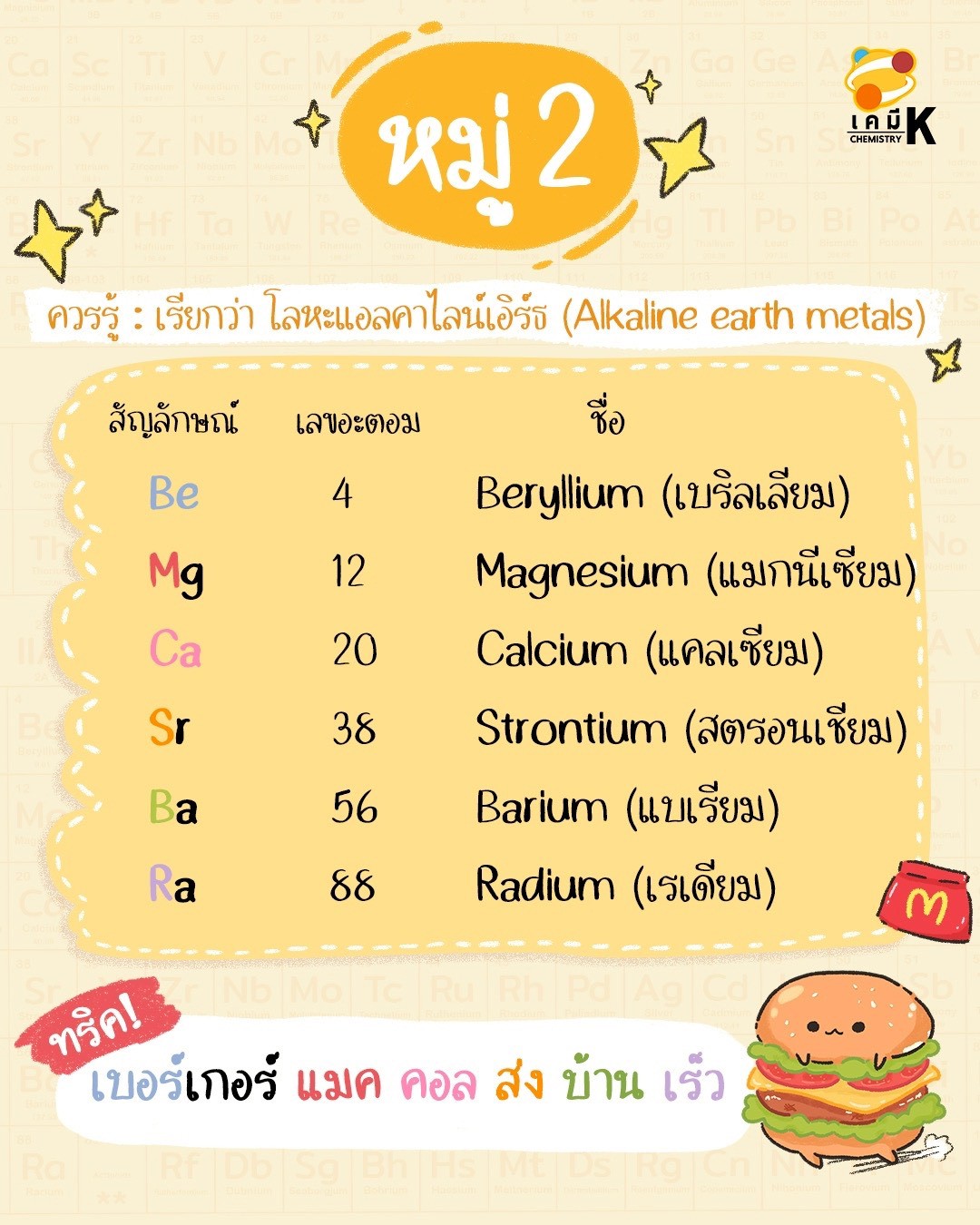 ธาตุหมู่ 2A โลหะอัลคาไลน์เอิร์ท