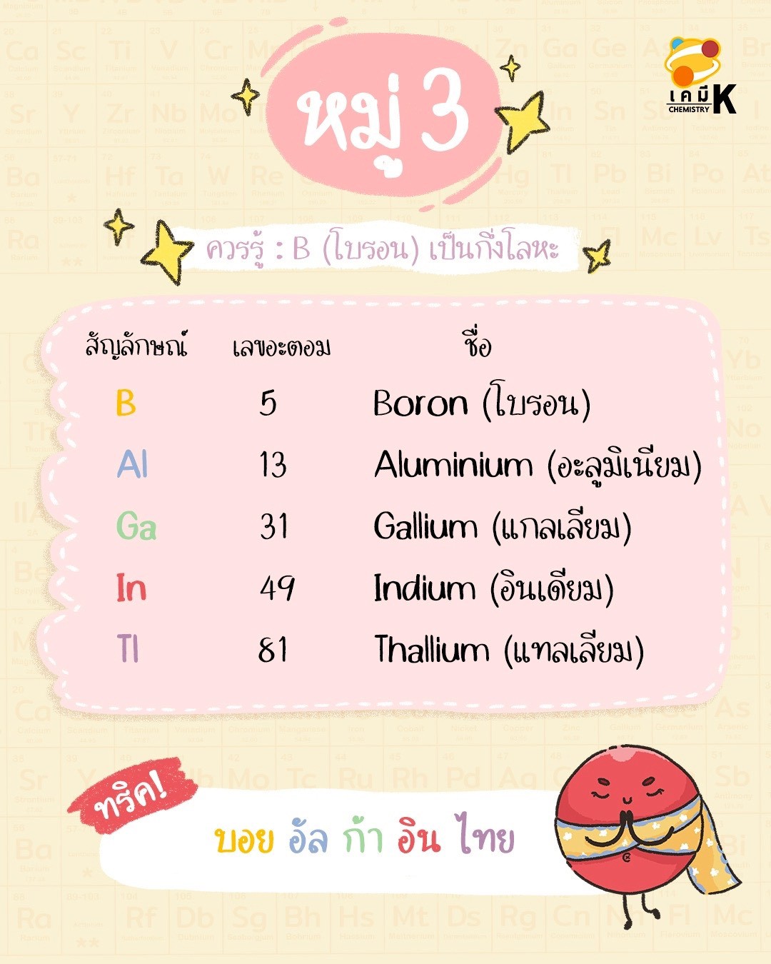 ธาตุหมู่ 3A Boron Group