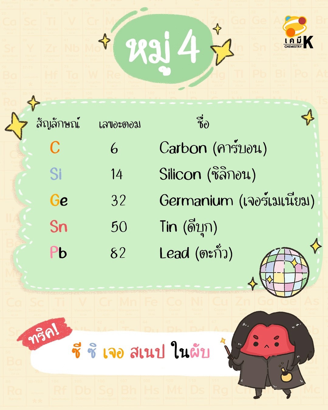 ธาตุหมู่ 4A อโลหะ กึ่งโลหะ โลหะ
