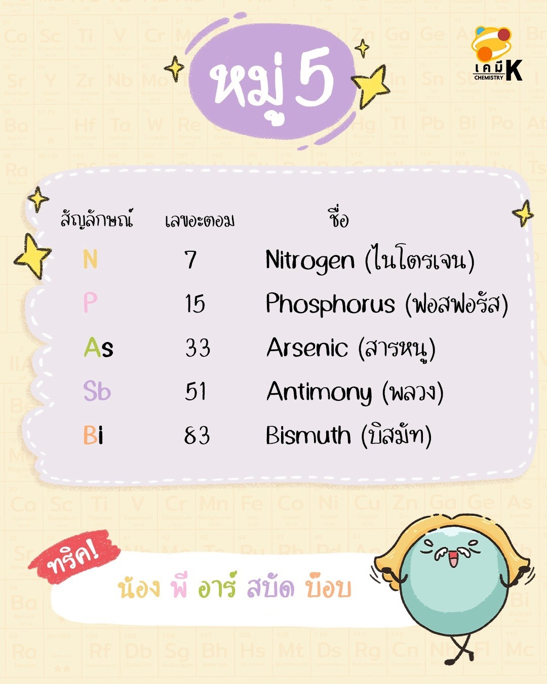 ธาตุหมู่ 5A Nitrogen Group