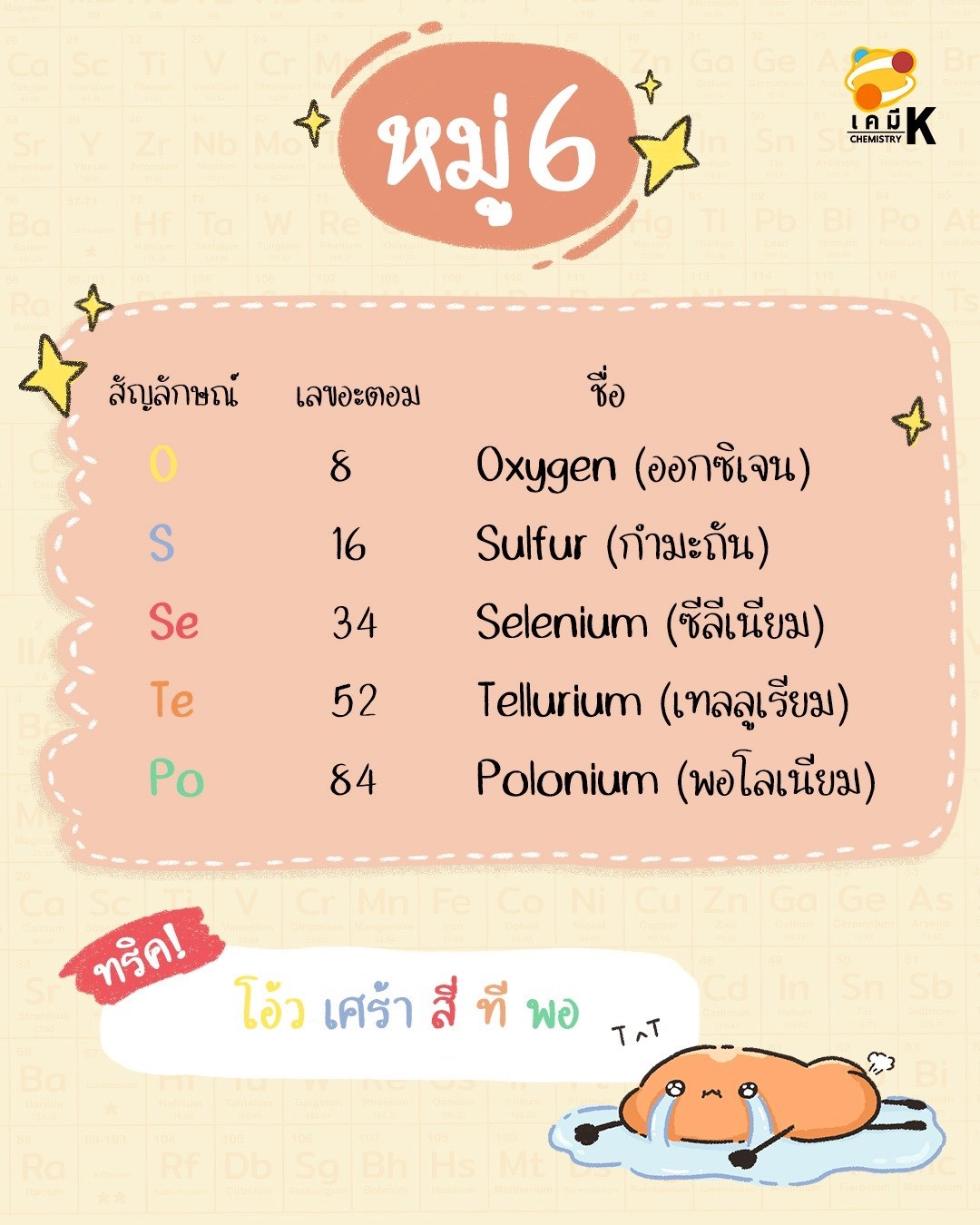 ธาตุหมู่ 6A ก๊าซออกซิเจนและกํามะถัน