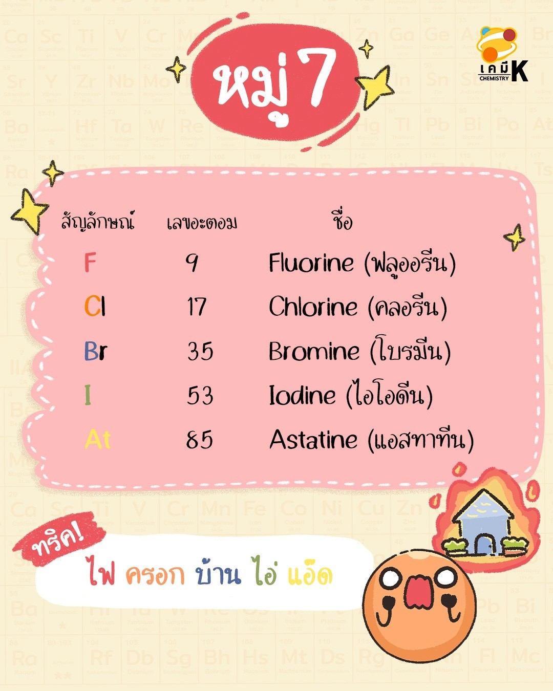 ธาตุหมู่ 7A กลุ่มแฮโลเจน