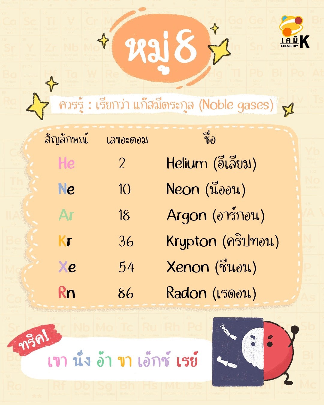 ธาตุหมู่ 8A แก๊สเฉื่อย