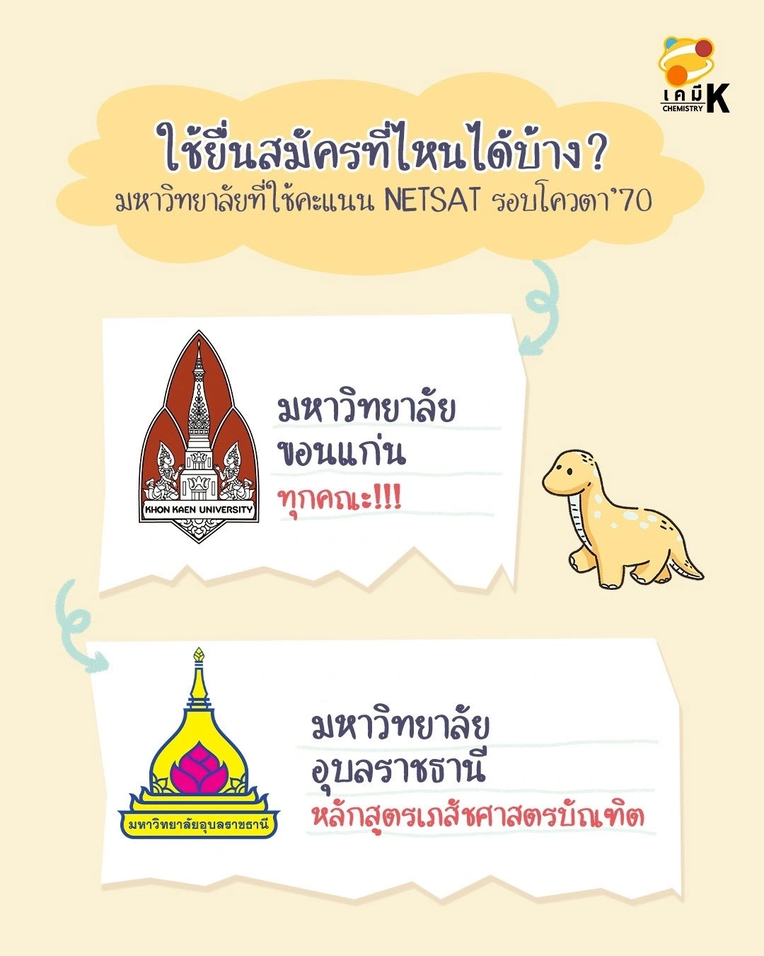 มหาวิทยาลัยที่ ใช้คะแนน NETSAT