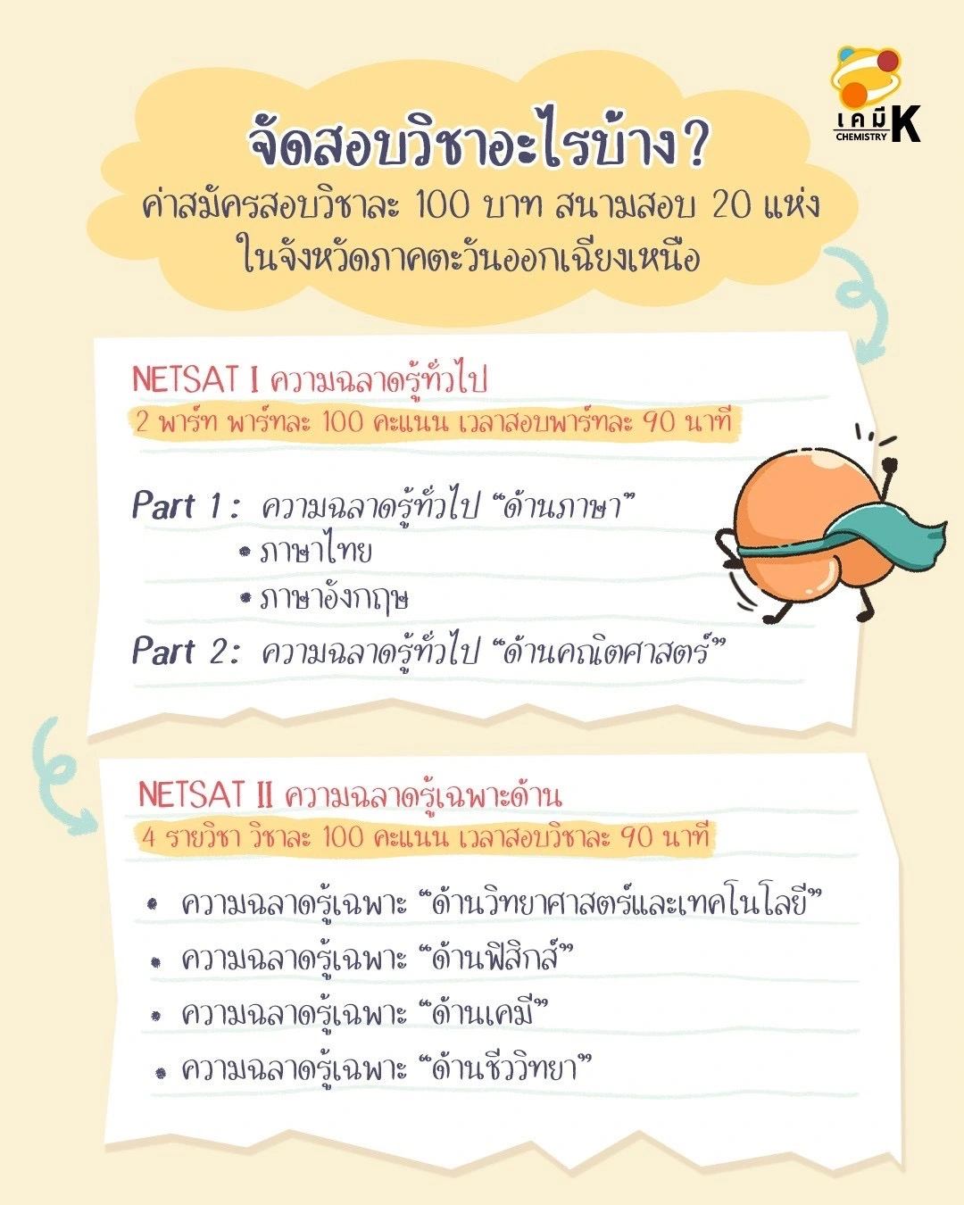 วิชาที่สอบ NETSAT และค่าสมัคร
