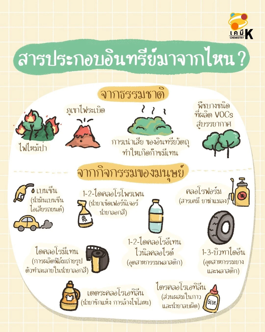 แหล่งที่มาสารอินทรีย์ ธรรมชาติและการสังเคราะห์สารเคมีในอุตสาหกรรม