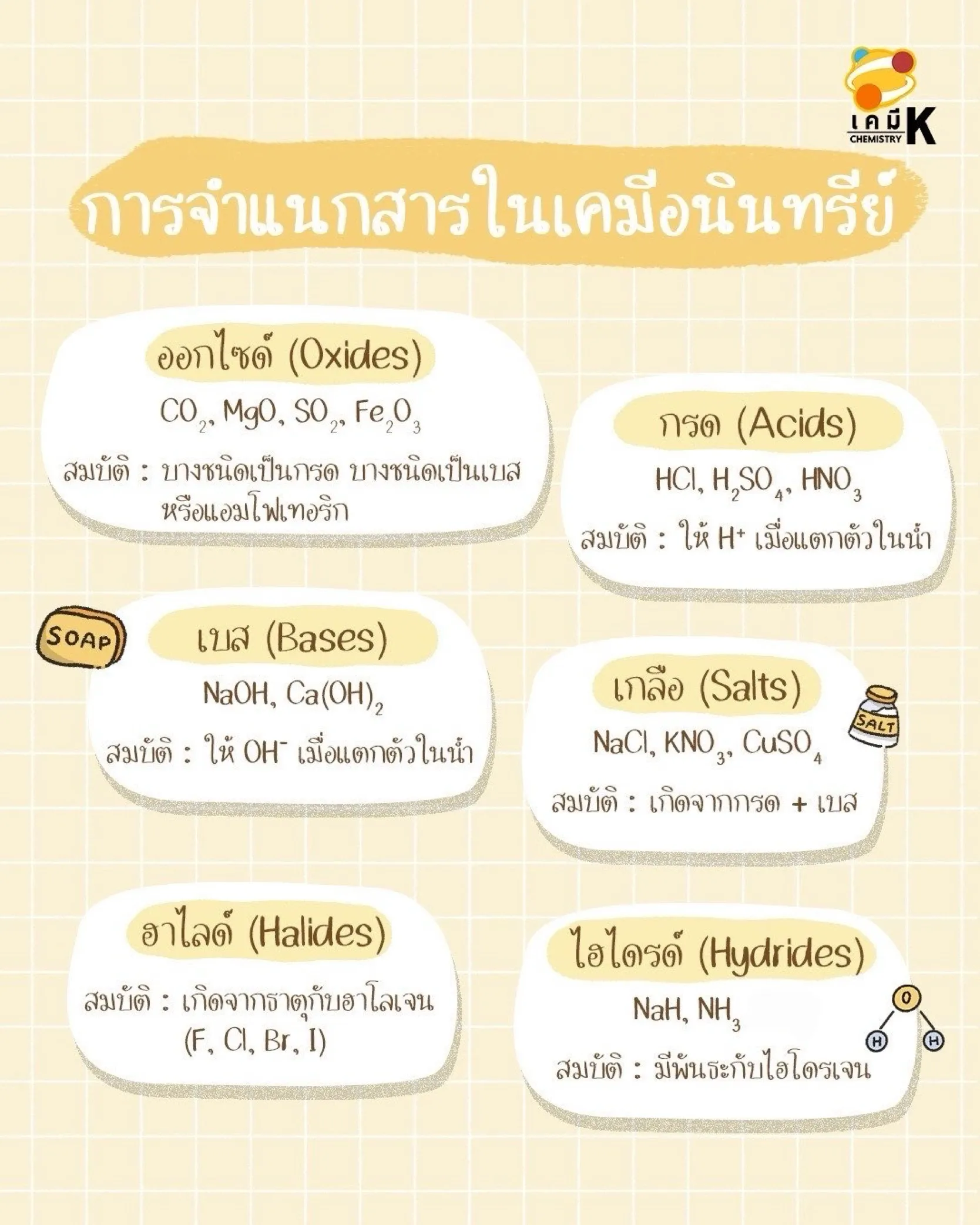 ประเภทสารอนินทรีย์ สารประกอบคาร์บอนที่เป็นอนินทรีย์ที่มักออกสอบ