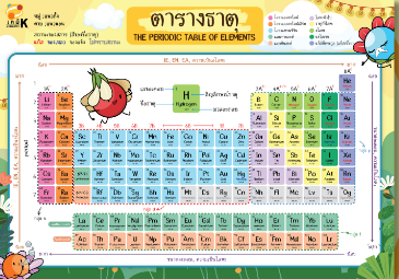 ตารางธาตุ