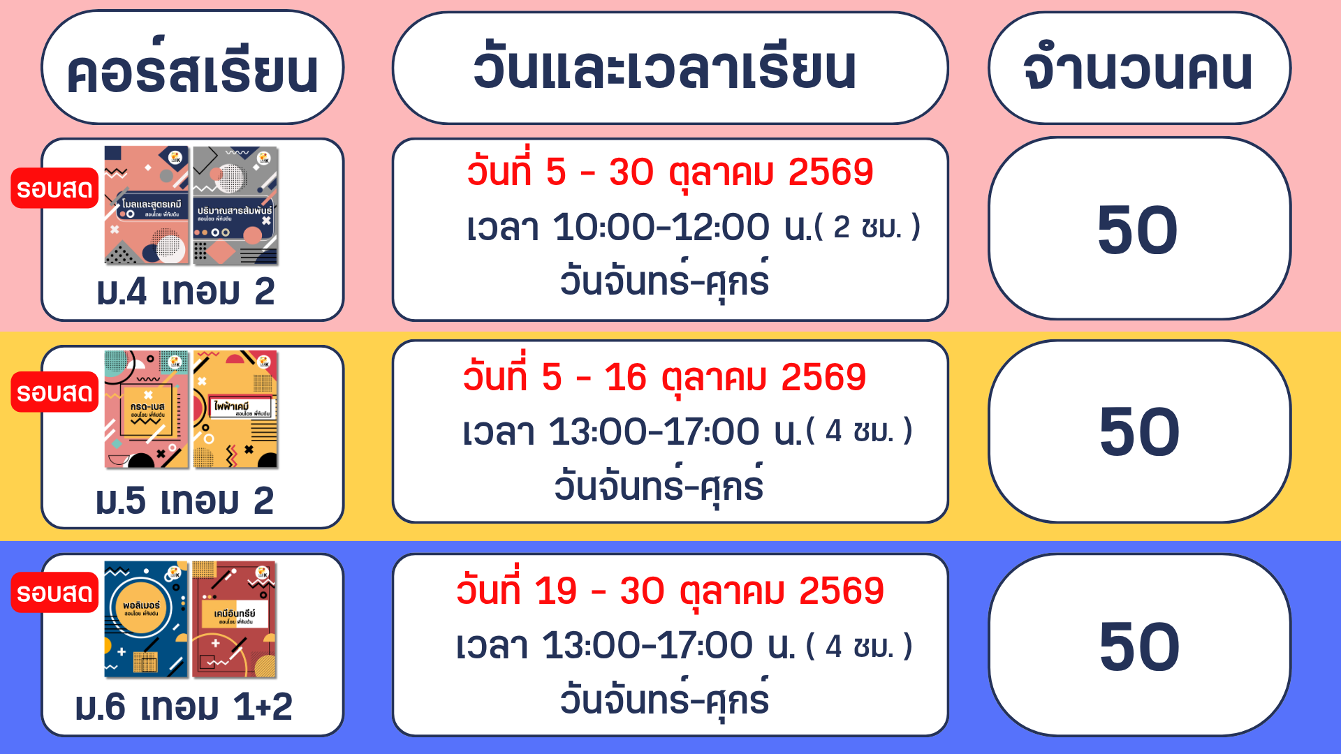 คอร์สเทอม2 รอบสด(1)